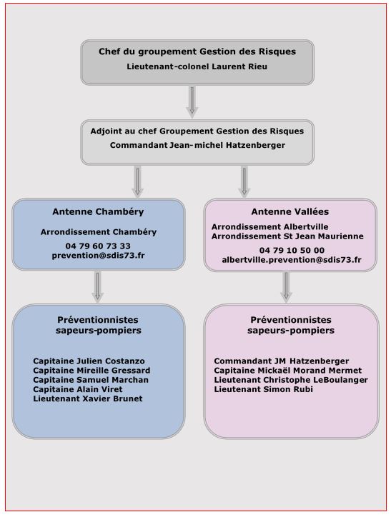 Organisation du nettoyage en établissement de soins - CERFHA