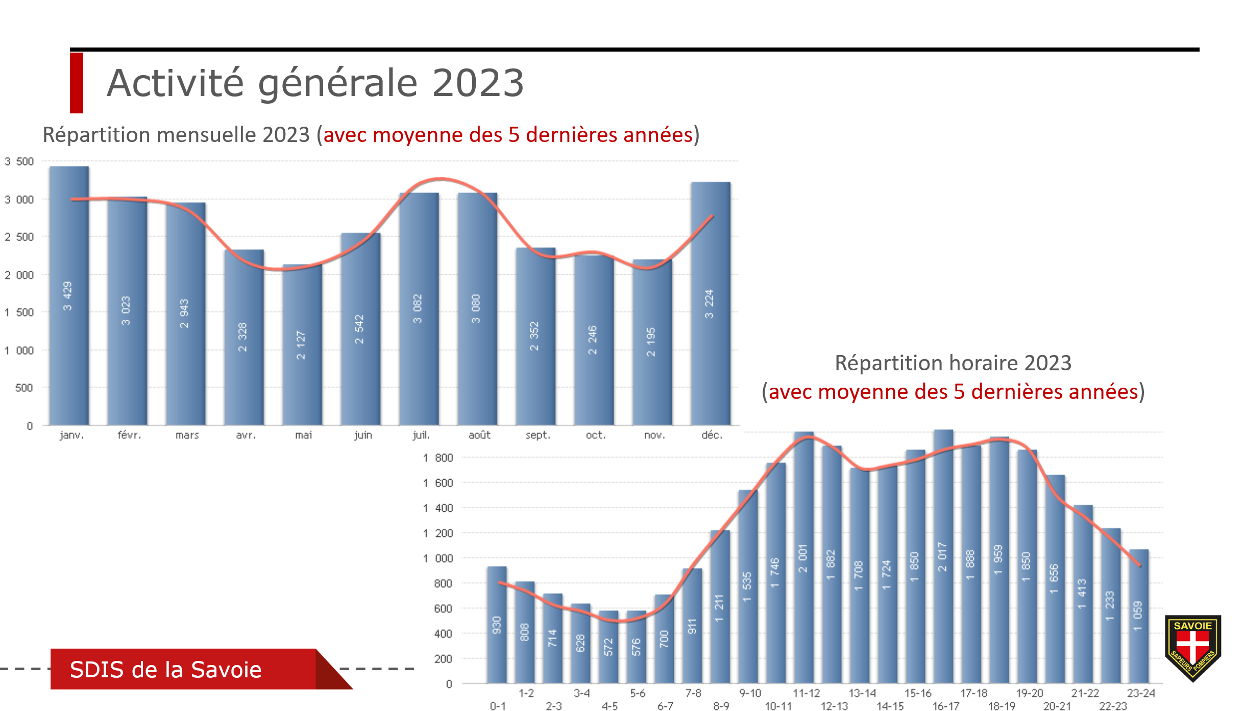 ACTIVITE 2023